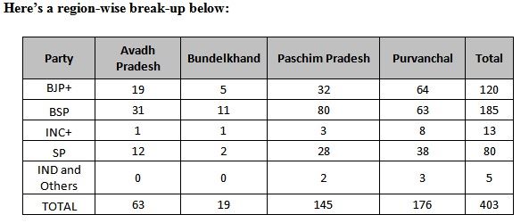 Uttar Pradesh 2017 Opinion Poll Exit Poll2