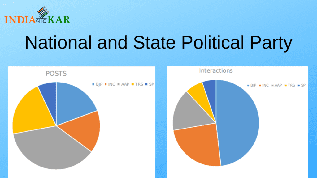 national and state political party