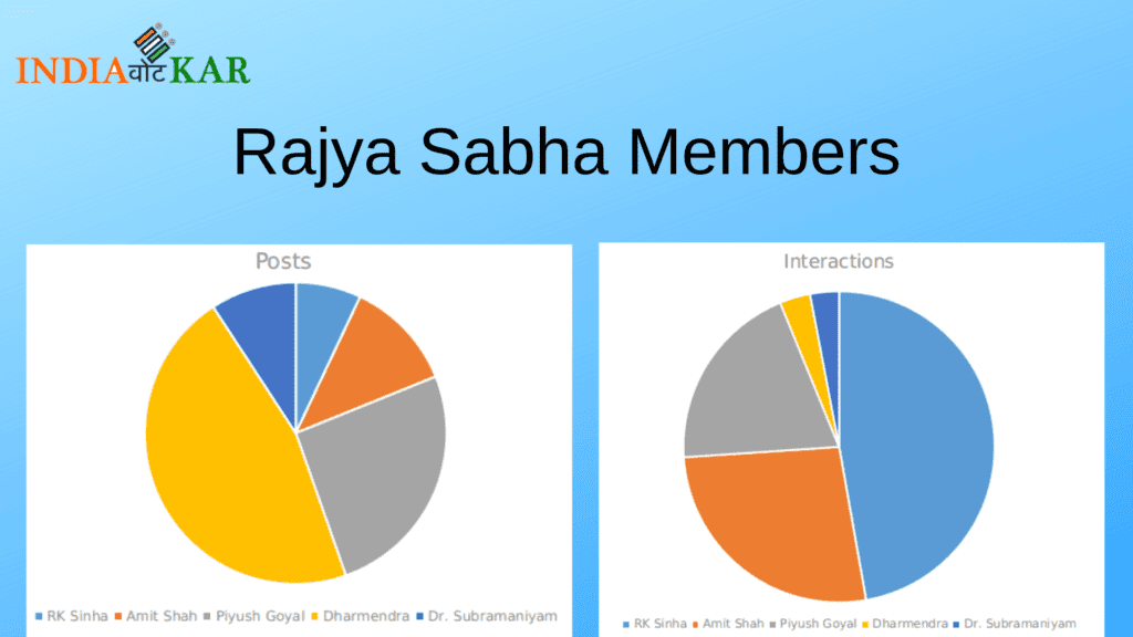 Rajya Sabha member