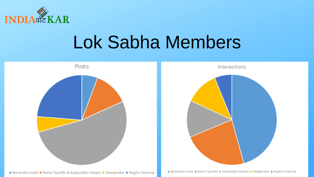 Lok Sabha Member